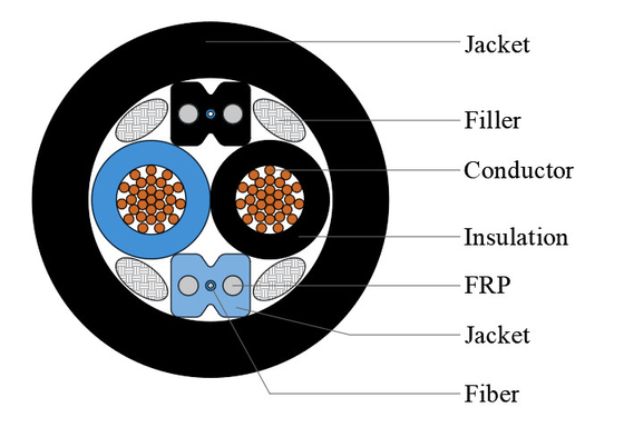 Fiber Sayısı 48 Hibrit 6 8 12 Çekirdek Bakır Telli Özel Optik Fiber Kablo Tek Modlu Fiber İletişim Optik Kablolar